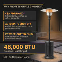 (3 Pack)  48,000 BTU Freestanding Metal Propane Patio Heater, Black — Results & Stats