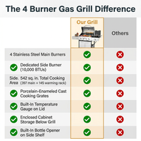 4 Burner Propane Gas Outdoor Grill with Side Burner Stainless Steel BBQ Grill — Comparison