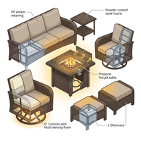 9-Piece Outdoor Patio Furniture Set with Fire Pit Table,Swivel Chairs and 6" Thick Cushions,Sectional Sofa and Ottomans,Patio Conversation Set for Porch Deck Garden Backyard — How It Works