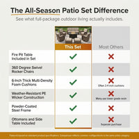 Outdoor Patio Furniture Set Built for All-Season Entertaining, Fire Pit Table, Swivel Chairs, 6-Inch Cushions — Comparison