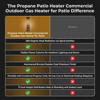 Propane Patio Heater Commercial Outdoor Gas Heater for Patio — Comparison